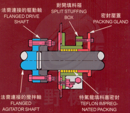 ݗlʽϙC(j)(ݎʽϙC(j))